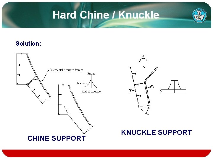 Hard Chine / Knuckle Solution: CHINE SUPPORT KNUCKLE SUPPORT 