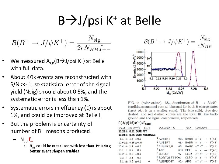 B J/psi K+ at Belle • We measured ACP(B J/psi K+) at Belle with