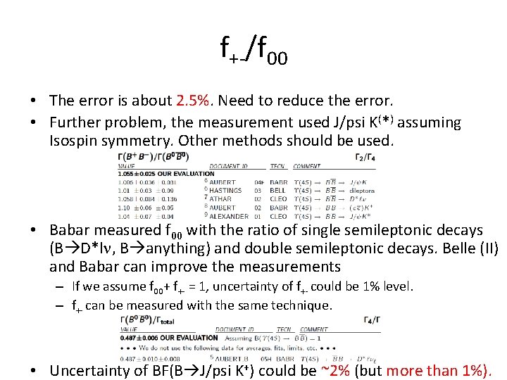 f+-/f 00 • The error is about 2. 5%. Need to reduce the error.