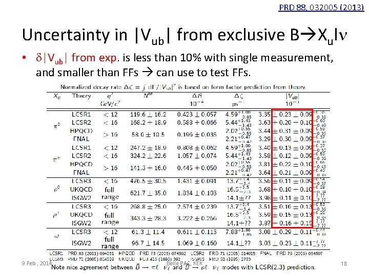 PRD 88, 032005 (2013) Uncertainty in |Vub| from exclusive B Xuln • d|Vub| from