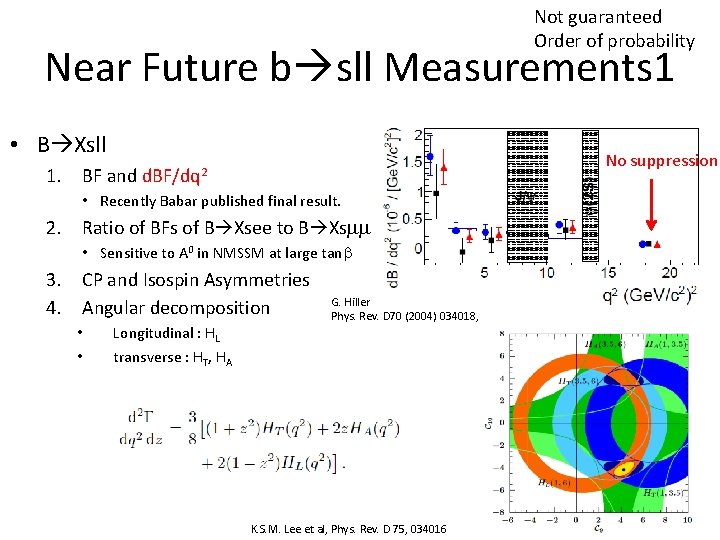 Not guaranteed Order of probability Near Future b sll Measurements 1 • B Xsll