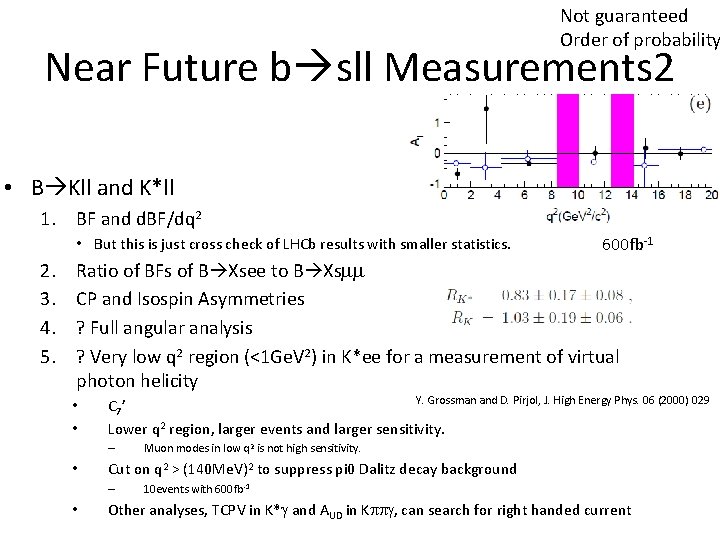 Not guaranteed Order of probability Near Future b sll Measurements 2 • B Kll