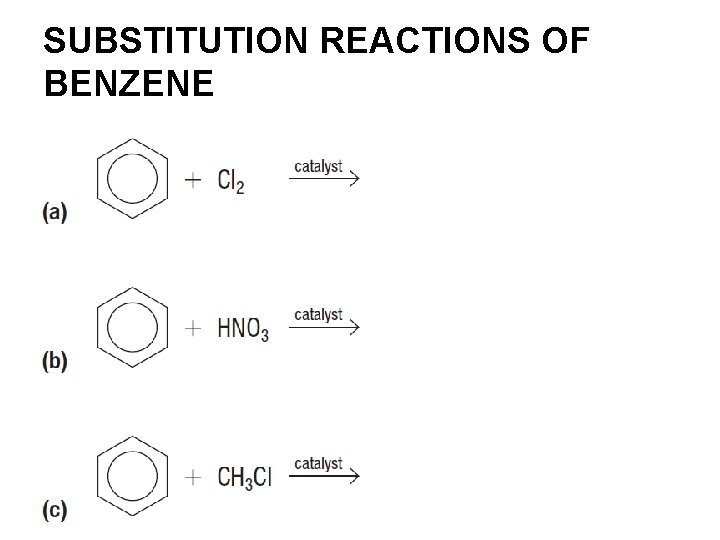 SUBSTITUTION REACTIONS OF BENZENE 