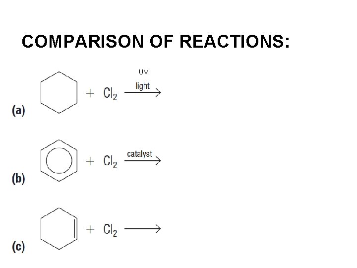COMPARISON OF REACTIONS: UV 