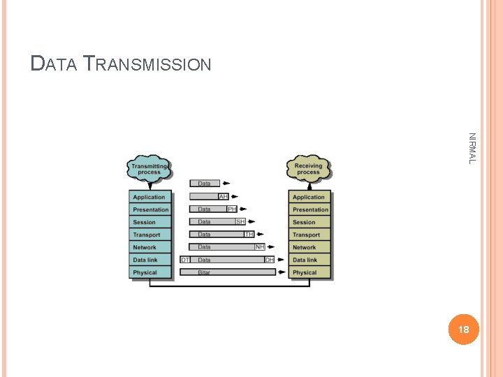 DATA TRANSMISSION NIRMAL 18 