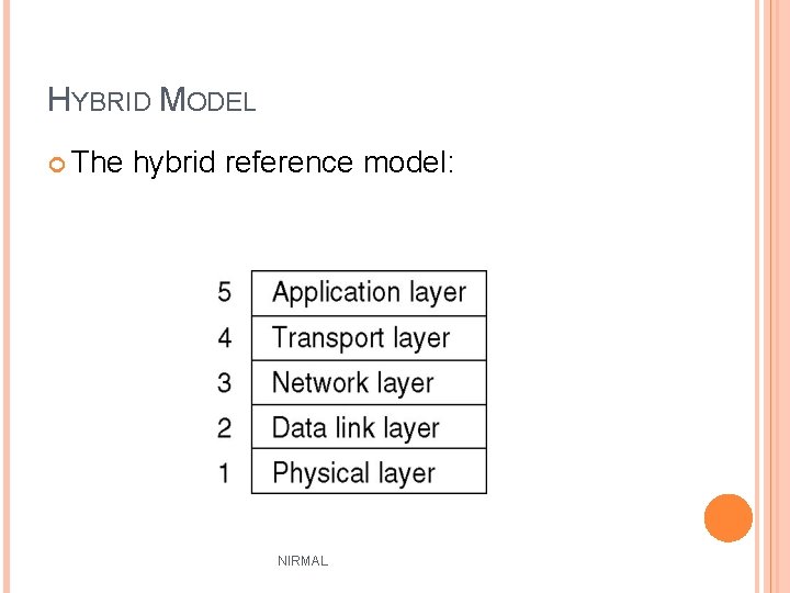 HYBRID MODEL The hybrid reference model: NIRMAL 22 