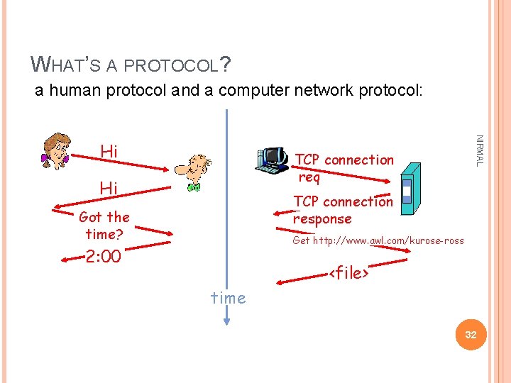 WHAT’S A PROTOCOL? a human protocol and a computer network protocol: TCP connection req