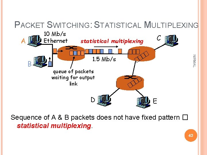 PACKET SWITCHING: STATISTICAL MULTIPLEXING 10 Mb/s Ethernet A C NIRMAL B statistical multiplexing 1.