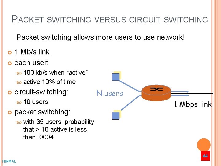 PACKET SWITCHING VERSUS CIRCUIT SWITCHING Packet switching allows more users to use network! 1