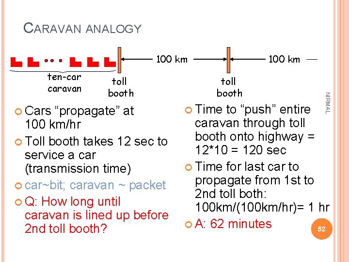 CARAVAN ANALOGY 100 km Cars toll booth “propagate” at 100 km/hr Toll booth takes