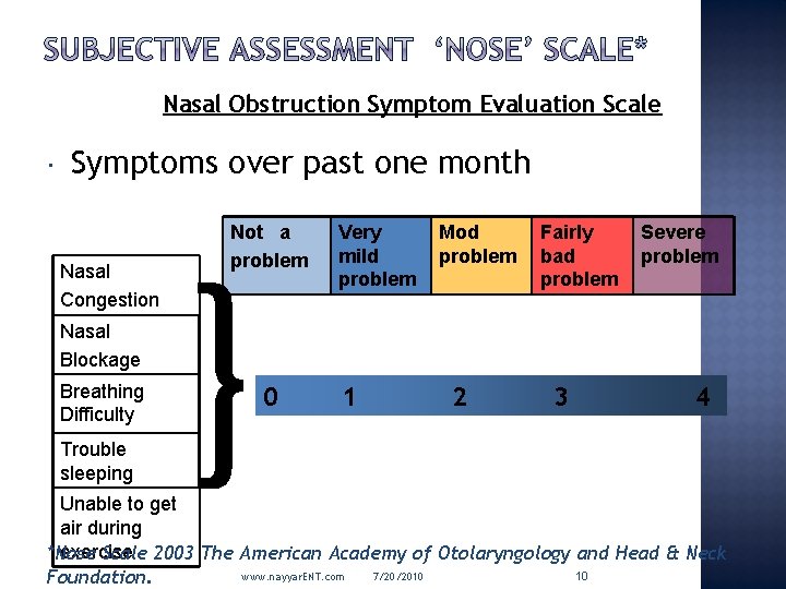 Nasal Obstruction Symptom Evaluation Scale Symptoms over past one month Nasal Congestion Nasal Blockage