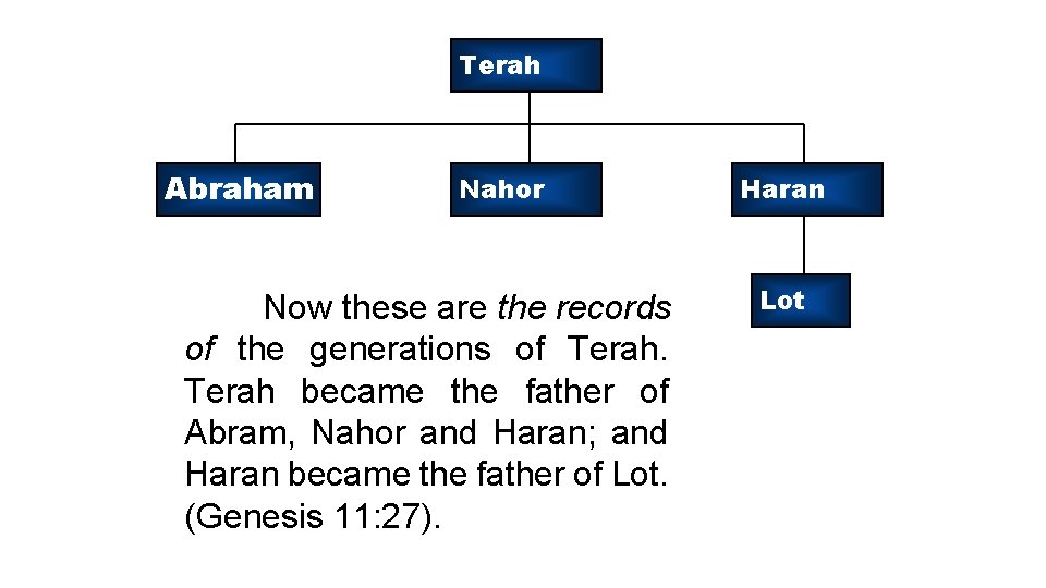 Terah Abraham Nahor Now these are the records of the generations of Terah became