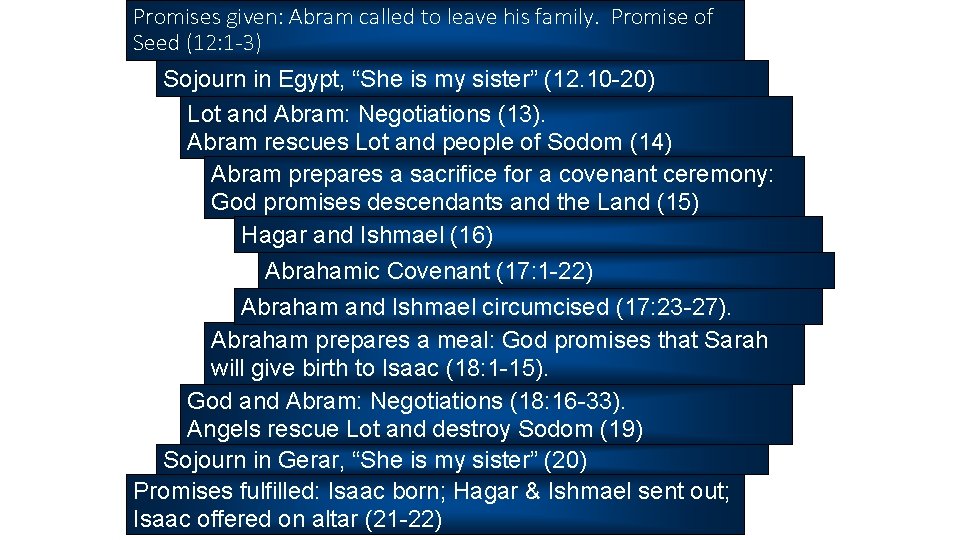 Promises given: Abram called to leave his family. Promise of Seed (12: 1 -3) Promises given: Abram called to leave his family. Promise of Seed (12: 1 -3)