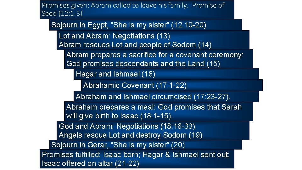 Promises given: Abram called to leave his family. Promise of Seed (12: 1 -3)