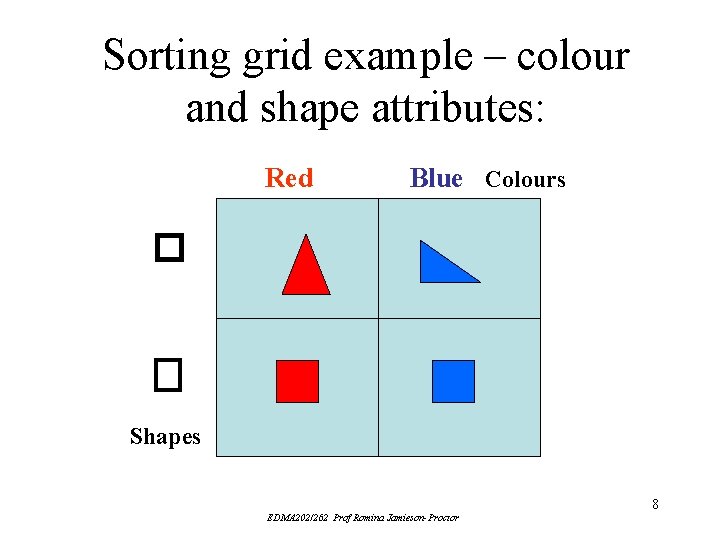 Sorting grid example – colour and shape attributes: Red Blue Colours � Shapes 8 Sorting grid example – colour and shape attributes: Red Blue Colours � Shapes 8