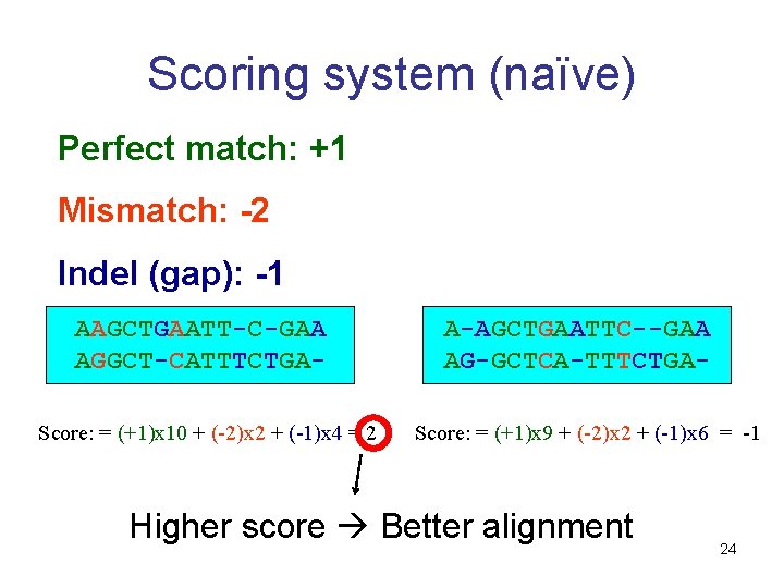 Scoring system (naïve) Perfect match: +1 Mismatch: -2 Indel (gap): -1 AAGCTGAATT-C-GAA AGGCT-CATTTCTGAScore: =