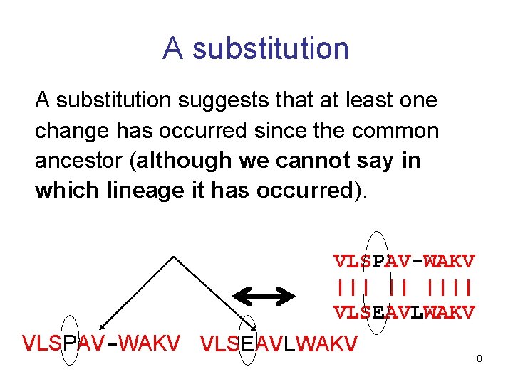 A substitution suggests that at least one change has occurred since the common ancestor