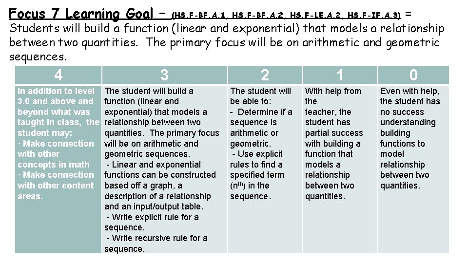 Focus 7 Learning Goal – (HS. F-BF. A. 1, HS. F-BF. A. 2, HS.