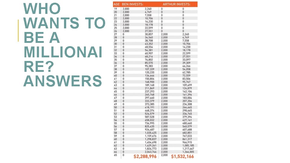 WHO WANTS TO BE A MILLIONAI RE? ANSWERS 