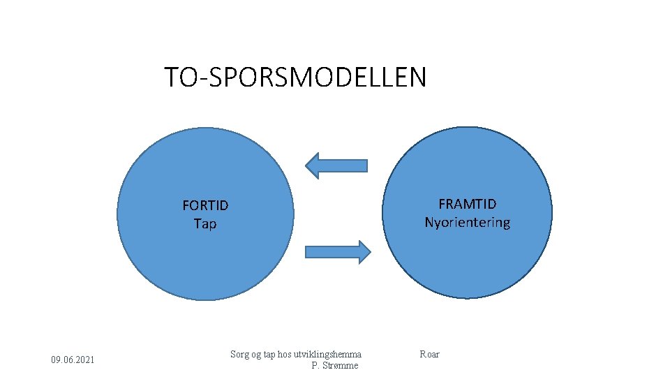 TO-SPORSMODELLEN FRAMTID Nyorientering FORTID Tap 09. 06. 2021 Sorg og tap hos utviklingshemma P.