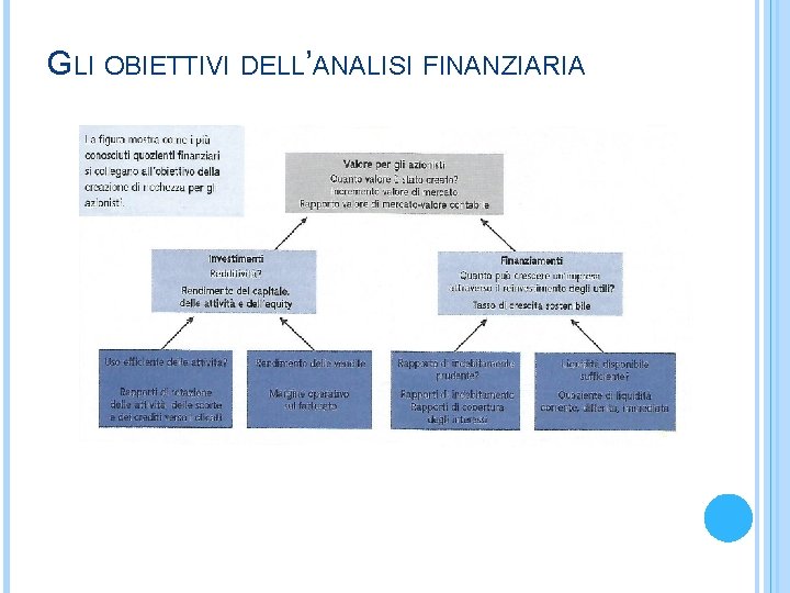 GLI OBIETTIVI DELL’ANALISI FINANZIARIA 