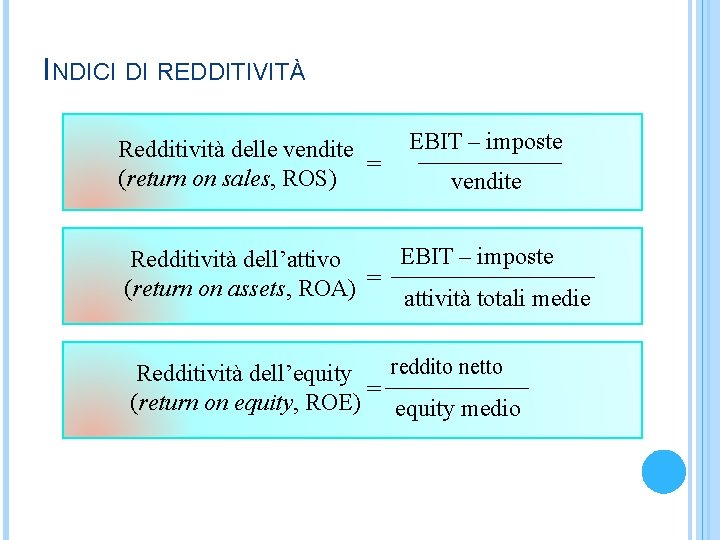 INDICI DI REDDITIVITÀ Redditività delle vendite = (return on sales, ROS) EBIT – imposte