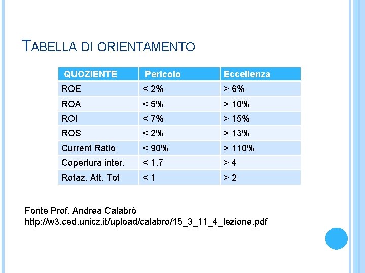 TABELLA DI ORIENTAMENTO QUOZIENTE Pericolo Eccellenza ROE < 2% > 6% ROA < 5%