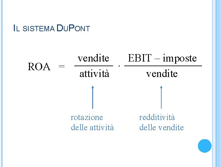 IL SISTEMA DUPONT ROA = vendite. EBIT – imposte attività vendite rotazione delle attività