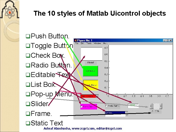 The 10 styles of Matlab Uicontrol objects q Push Button. q Toggle Button. q The 10 styles of Matlab Uicontrol objects q Push Button. q Toggle Button. q