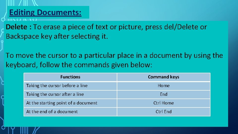 Editing Documents: Delete : To erase a piece of text or picture, press del/Delete