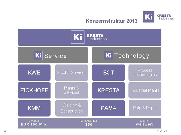 Konzernstruktur 2013 Technology Service 4 KWE Steel & Services BCT Process Technologies EICKHOFF Plants