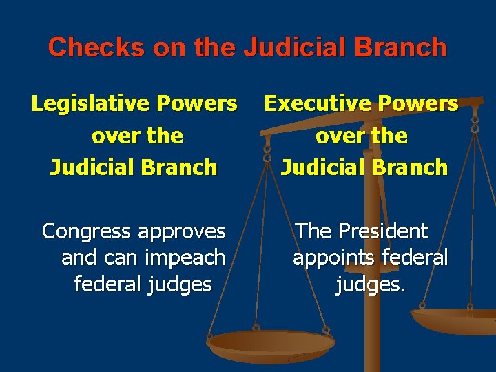Checks on the Judicial Branch Legislative Powers over the Judicial Branch Congress approves and