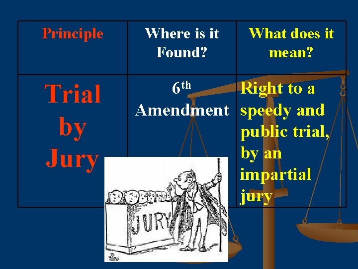 Principle Trial by Jury Where is it Found? What does it mean? 6 th