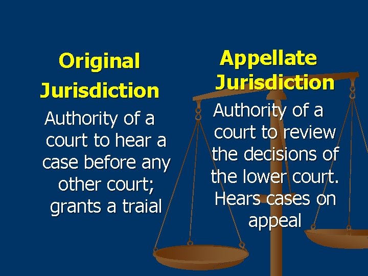 Original Jurisdiction Authority of a court to hear a case before any other court;