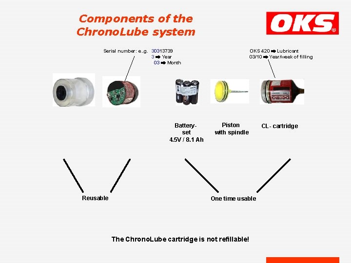 Components of the Chrono. Lube system OKS 420 Lubricant 03/10 Year/week of filling Serial