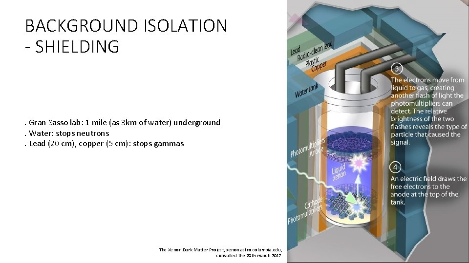 BACKGROUND ISOLATION - SHIELDING Shielding. Gran Sasso lab: 1 mile (as 3 km of