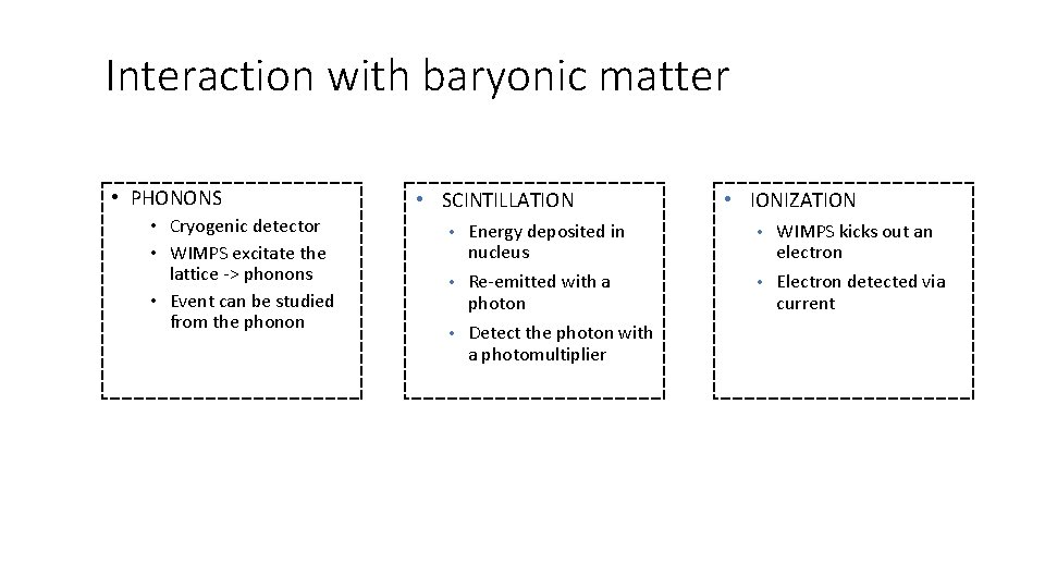 Interaction with baryonic matter • PHONONS • Cryogenic detector • WIMPS excitate the lattice