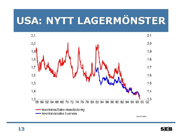 USA: NYTT LAGERMÖNSTER 13 