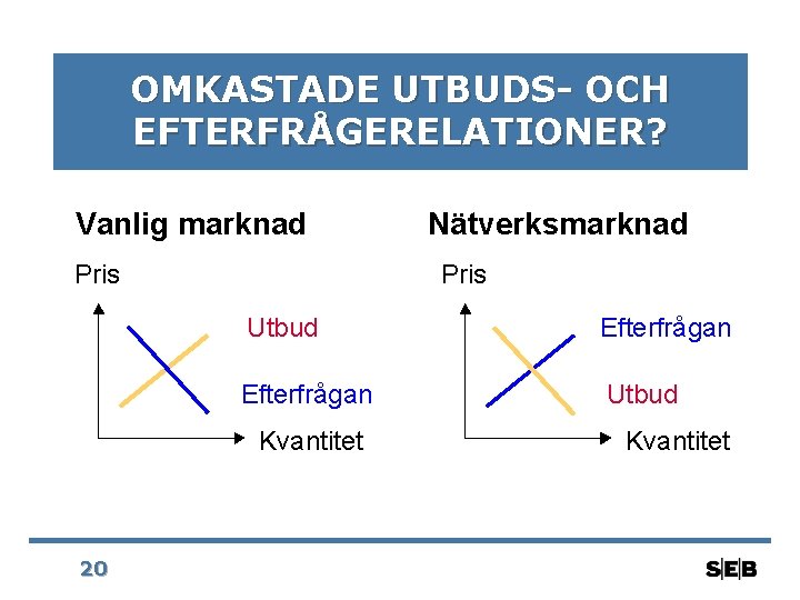 OMKASTADE UTBUDS- OCH EFTERFRÅGERELATIONER? Vanlig marknad Pris Utbud Efterfrågan Utbud Kvantitet 20 Nätverksmarknad Kvantitet