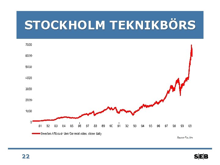 STOCKHOLM TEKNIKBÖRS 22 