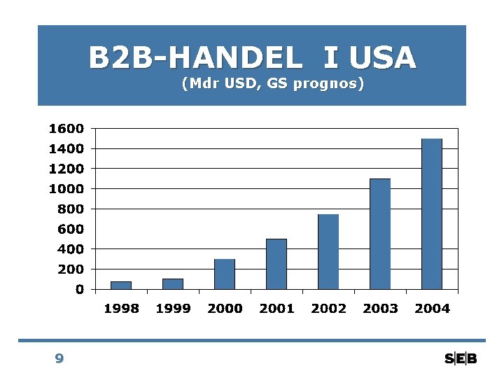 B 2 B-HANDEL I USA (Mdr USD, GS prognos) 9 