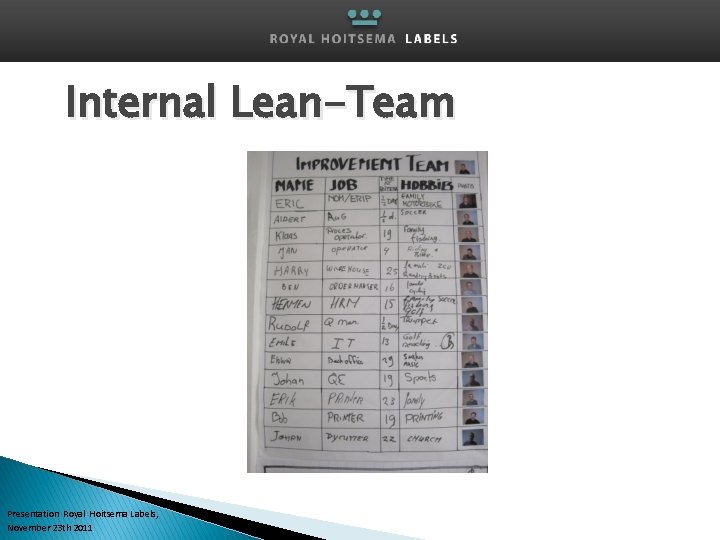 Internal Lean-Team Presentation Royal Hoitsema Labels, November 23 th 2011 