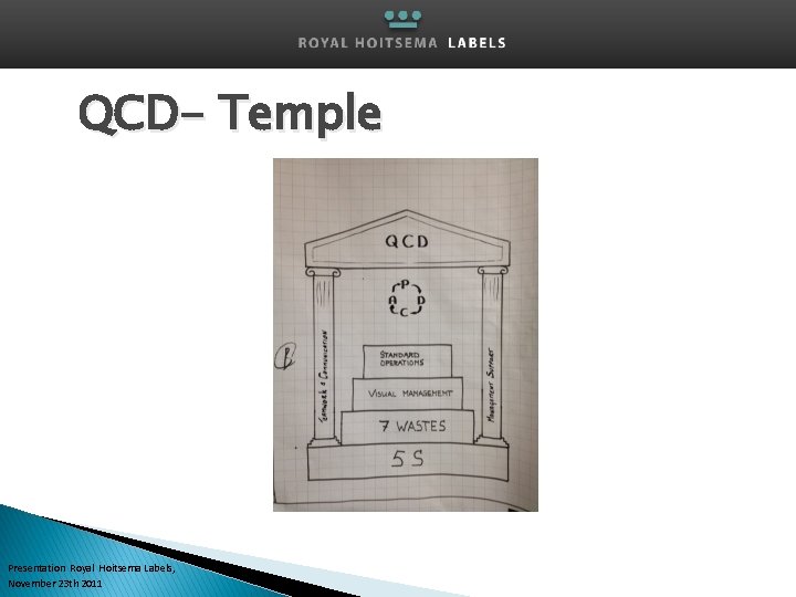 QCD- Temple Presentation Royal Hoitsema Labels, November 23 th 2011 