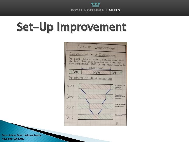 Set-Up Improvement Presentation Royal Hoitsema Labels, November 23 th 2011 