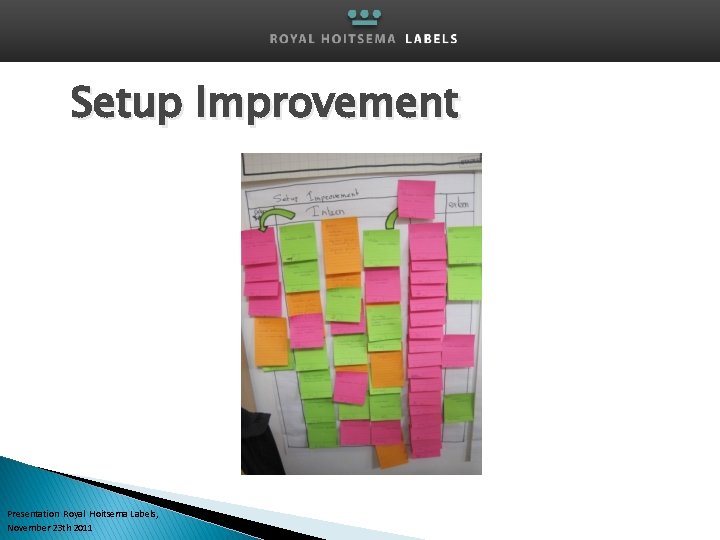 Setup Improvement Presentation Royal Hoitsema Labels, November 23 th 2011 