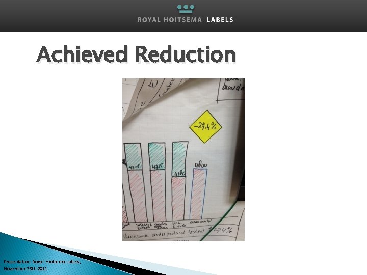 Achieved Reduction Presentation Royal Hoitsema Labels, November 23 th 2011 