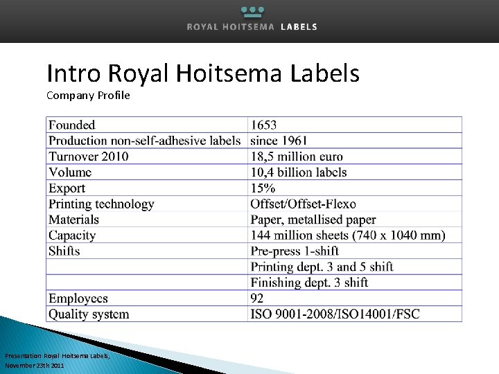 Intro Royal Hoitsema Labels Company Profile Presentation Royal Hoitsema Labels, November 23 th 2011