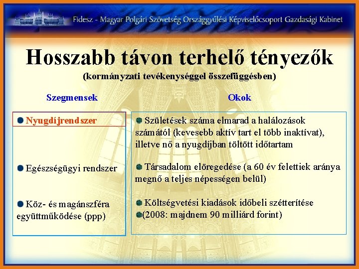 Hosszabb távon terhelő tényezők (kormányzati tevékenységgel összefüggésben) Szegmensek Okok Nyugdíjrendszer Születések száma elmarad a