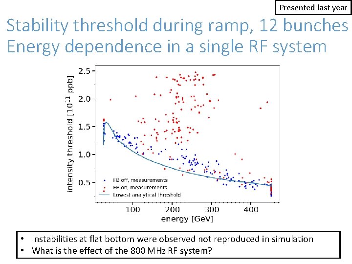 Presented last year Stability threshold during ramp, 12 bunches Energy dependence in a single