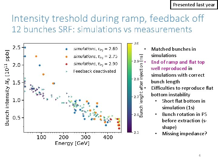 Presented last year Intensity treshold during ramp, feedback off 12 bunches SRF: simulations vs